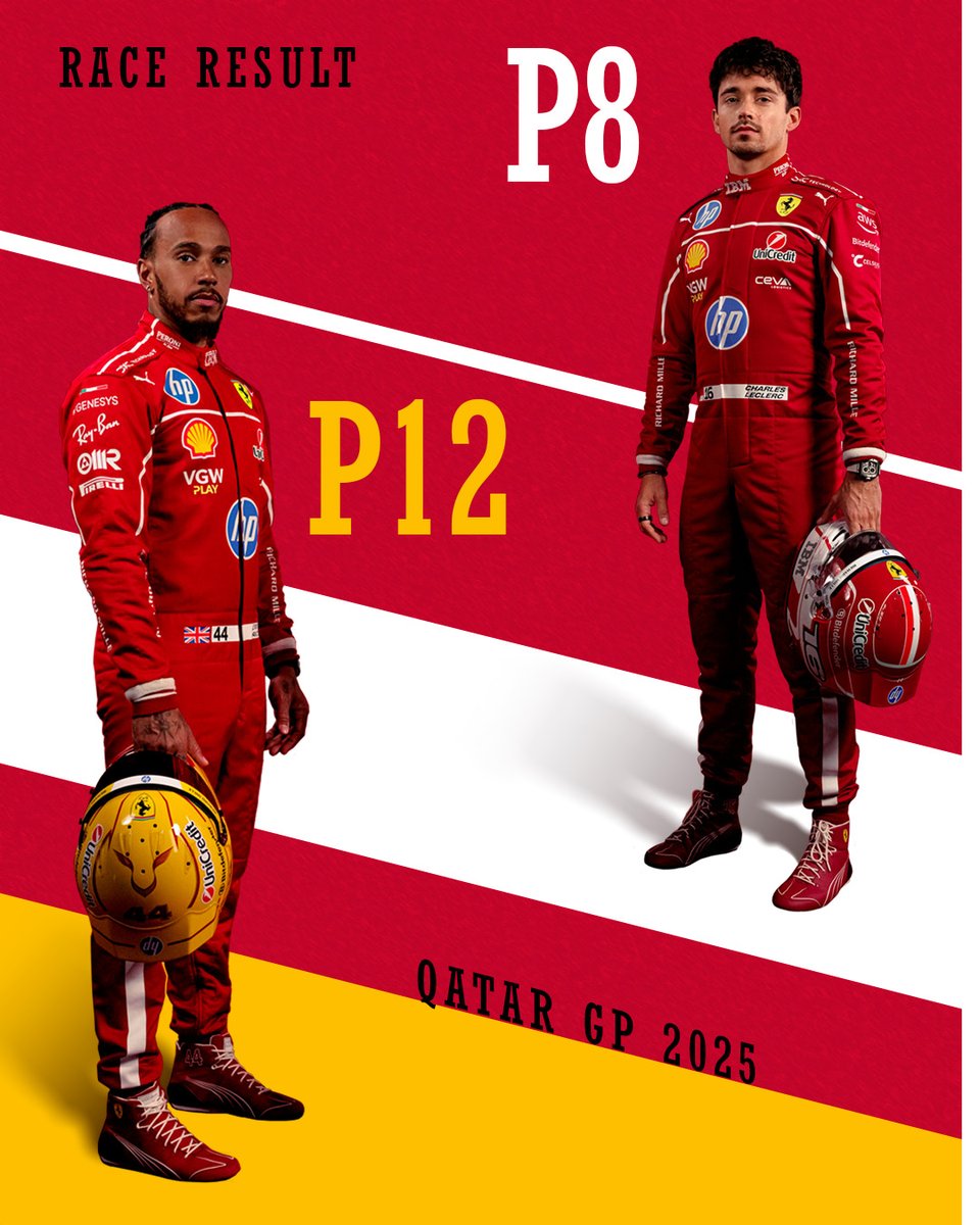 It's P8 and P12 for the Ferrari boys in Qatar. Not an eventful race for them.