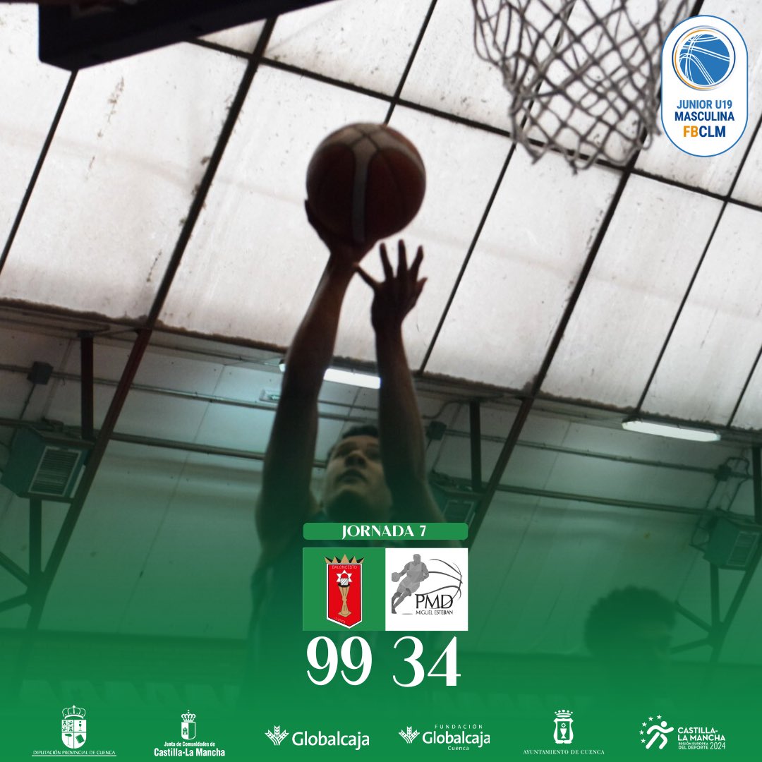 ¡Resultados de la Jornada 7! 

❌ Nuestro equipo senior cae ante un gran @baloncestocriptana.

✅ El conjunto junior consiguió una trabajada victoria en casa frente a Miguel Esteban (99-34).

¡Enhorabuena y a seguir! 🙌🏼

@somosglobalcaja #globalcajaconeldeporte