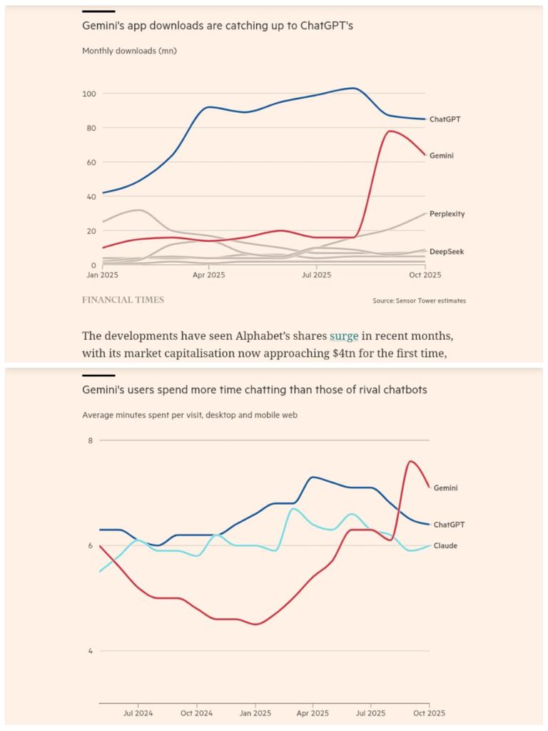 Image 2 for Gemini App Downloads Catching Up to ChatGPT