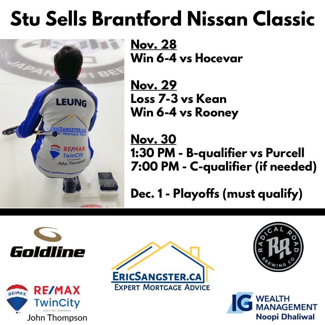 We’ve made it into the B-qualifier game of the triple knockout at the Stu Sells Brantford Nissan Classic🥌

👀Watch the action live on our YouTube channel - youtube.com/@teammulima957…

💻Keep up with scores and our progress through the event at teammulima.ca