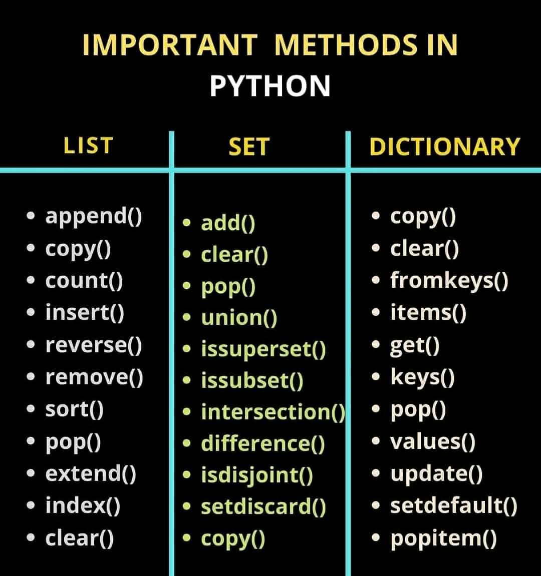 MishpointerC's tweet image. Save this for later Python import Method 
#Python #pythonprogramming  #HIGHLIGHT #follower #trending