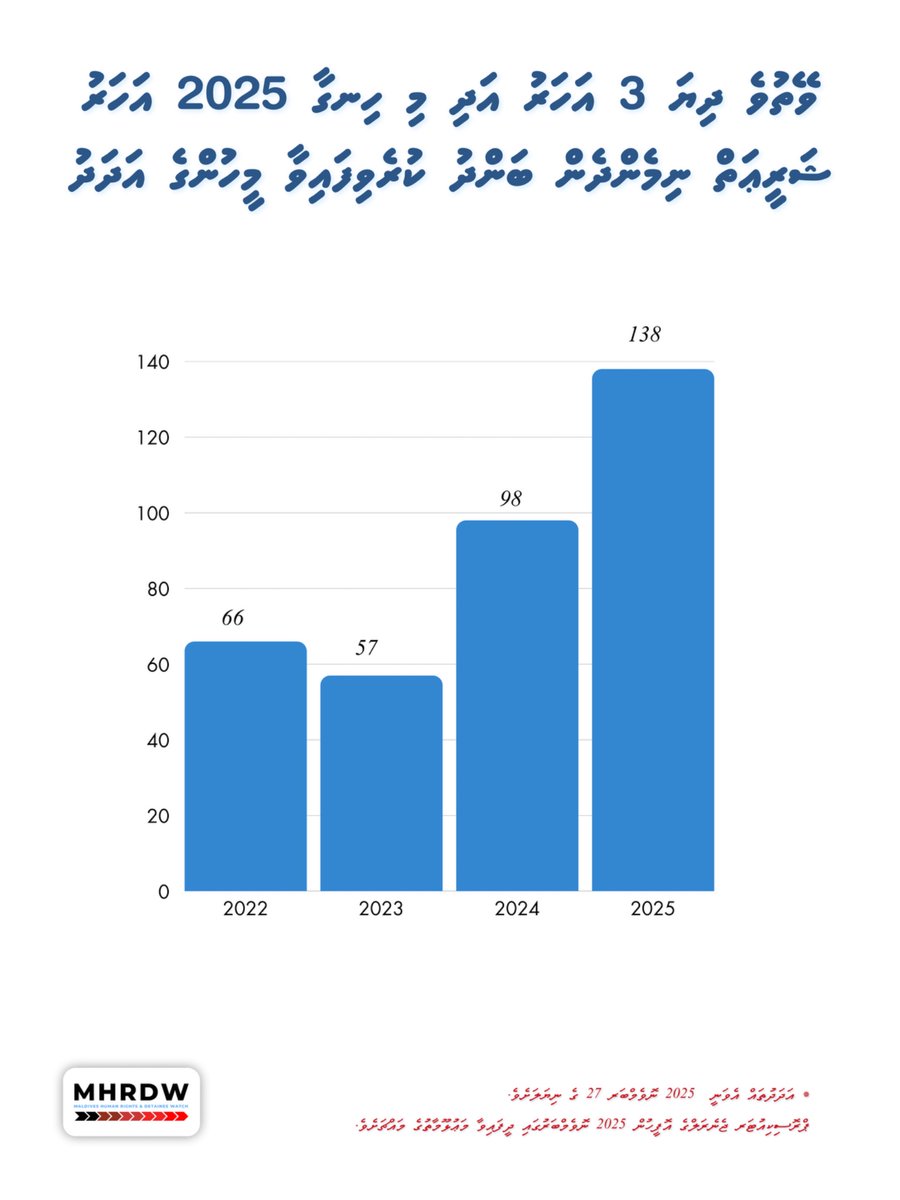 Maldives Human Rights & Detainee Watch tweet media