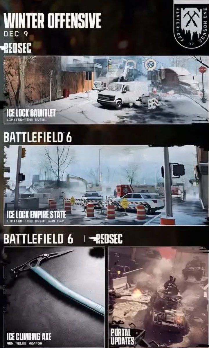 #Battlefield6 Season 1 Phase 3 Update 🔥🔥

❄️ Winter Offensive drops Dec 9❄️
Brooklyn is frozen over in BF6’s Ice Lock survive the Freeze, hunt for Heat Zones, and dominate the Empire State like never before.

🔥 New LTM
🧊 Ice Lock Gauntlet
🪓 Ice Climbing Axe melee
🌨️ Winter