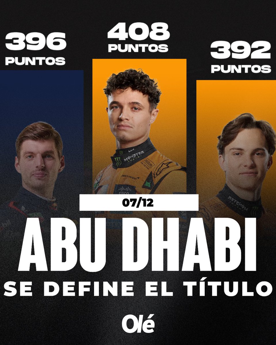SE DEFINE EL TÍTULO EN LA ÚLTIMA FECHA 🔜🏆

🏎️ Max Verstappen ganó el GP de Qatar y el campeón del Mundial de Pilotos de la F1 se conocerá en Abu Dhabi (07/12)

🔜 Max, Lando Norris y Oscar Piastri llegan a la última fecha con chances de consagrarse