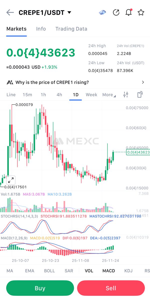 adaora_crypto's tweet image. Let’s go back to Valhalla 
Shall we🔥

$Crepe