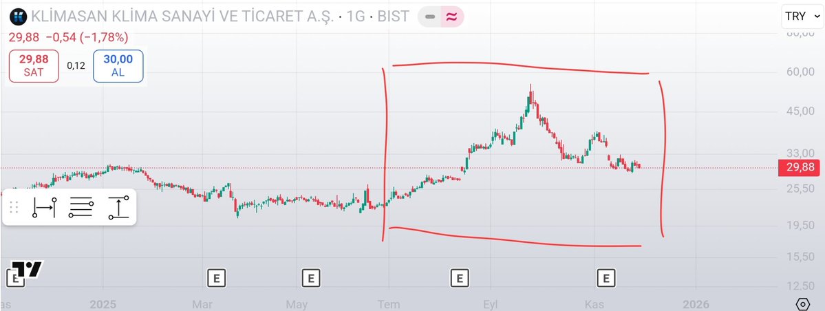 ZRustem55745's tweet image. #izmdc 

#KLMSN 

Çok benzettim. 

At başılar.