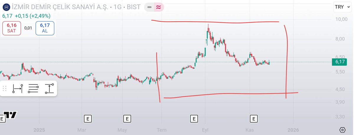ZRustem55745's tweet image. #izmdc 

#KLMSN 

Çok benzettim. 

At başılar.