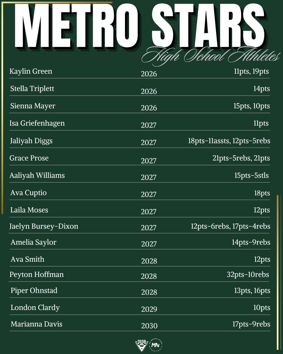 MN Metro Stars tweet media