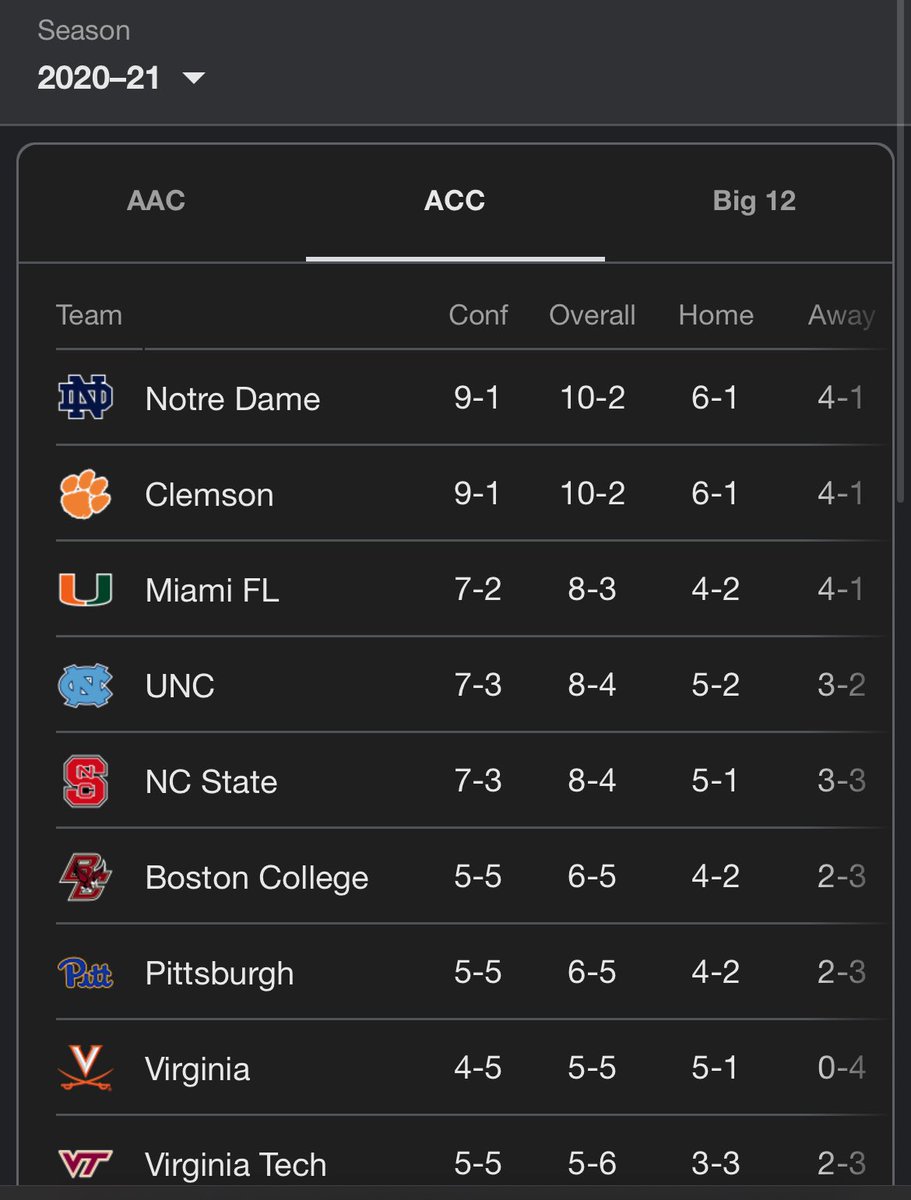 mitchellbouse's tweet photo. @CanesfanDuke You guys couldn’t even make your conference championship game https://t.co/3w3Ljsx97J