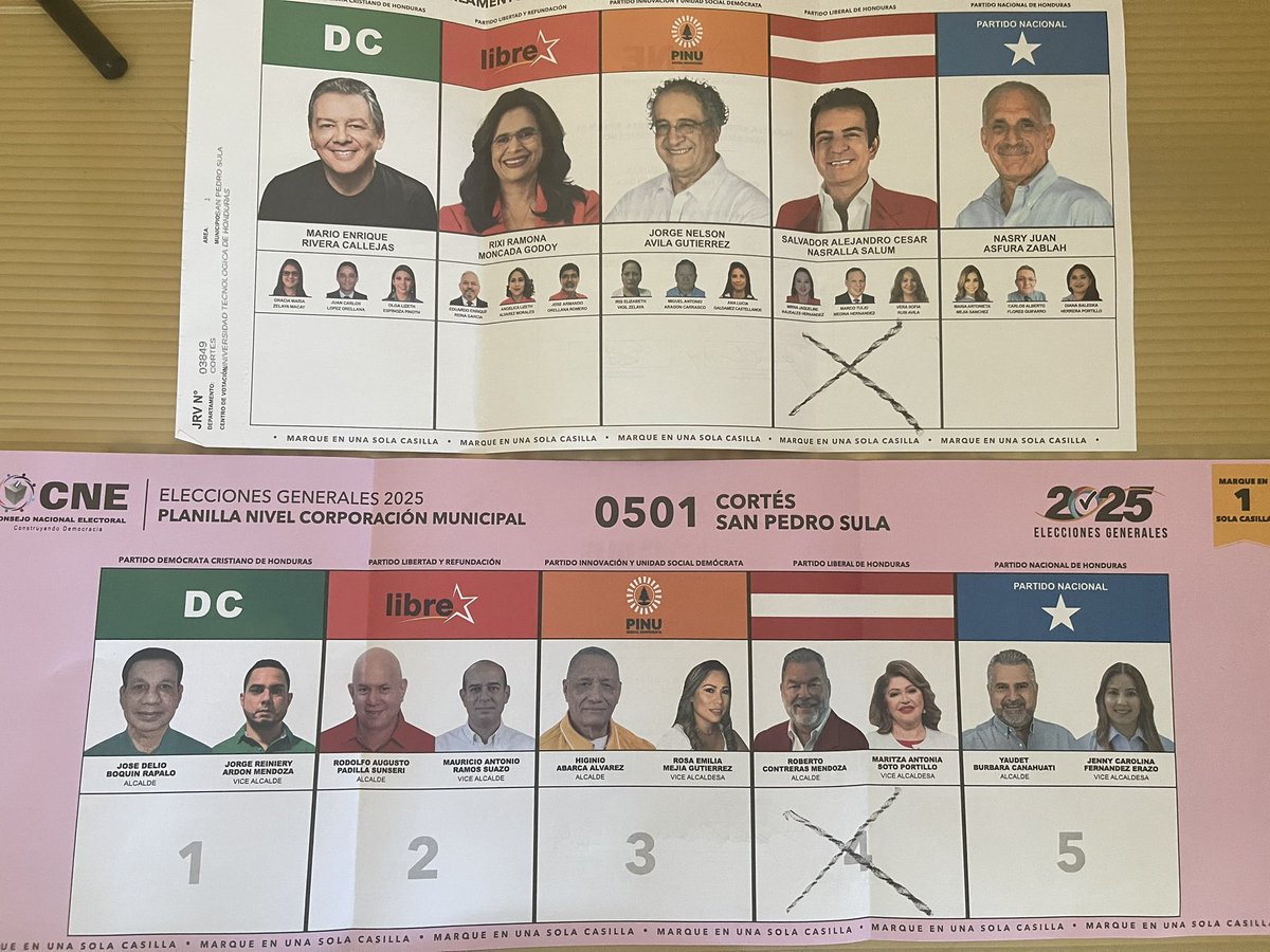 La mesa está servida <a href="/SalvaPresidente/">Salvador Nasralla</a> <a href="/RobertoContreM/">Roberto Contreras🐤</a> 
💪🇭🇳