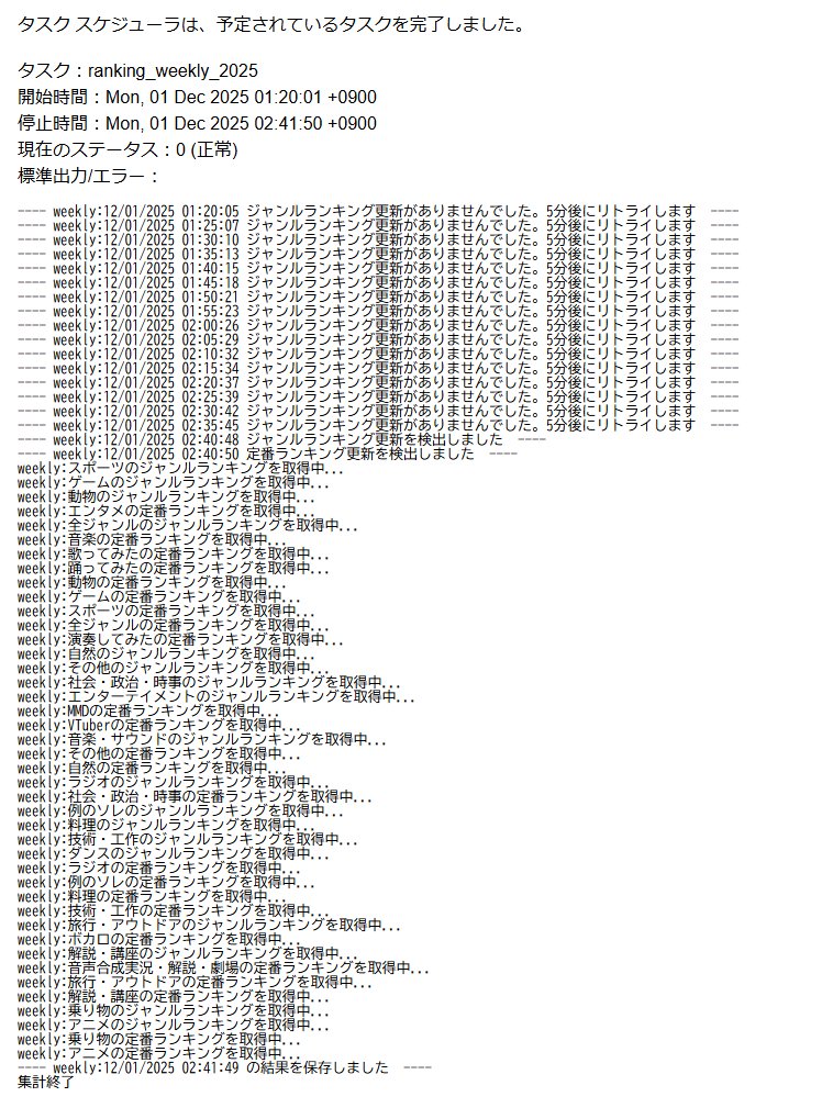 2代目 (@2daime) / Posts / X