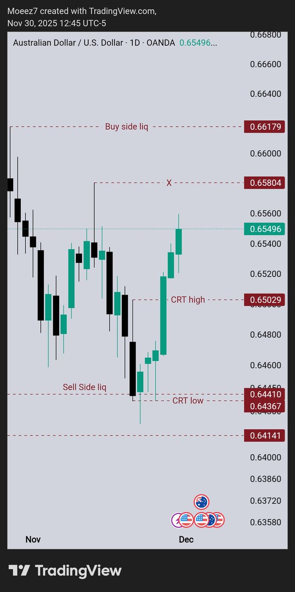Trades Outlooks tweet media