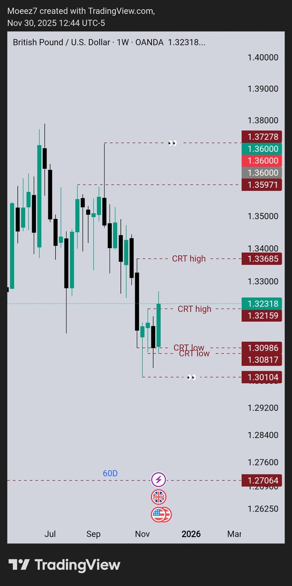 Trades Outlooks tweet media