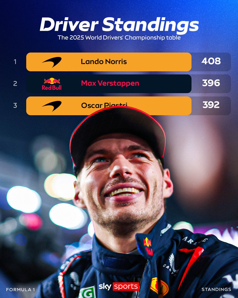 Sky Sports F1 tweet media