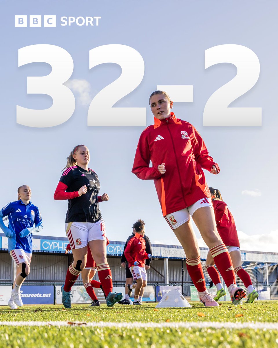 Swindon Town Women extend their 100% win streak with a 2-1 win over Moneyfields, ending November with 𝟑𝟐 𝐆𝐎𝐀𝐋𝐒 𝐒𝐂𝐎𝐑𝐄𝐃 and only 2 conceded 🤯

#STFC #BBCFootball