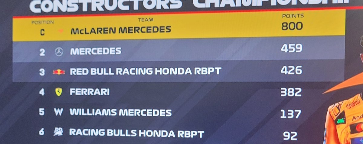 tzoteraz's tweet photo. Verstappen solo Ferrari najebał XDDDDDDDD #ElevenF1 #F1PL https://t.co/9cNsLkTCdy