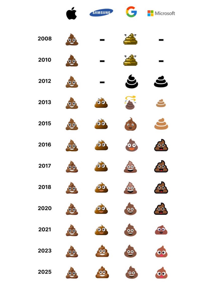 TechVoicenet's tweet image. تصميم يبين تطوّر ايموجي الايسكريم بين الشركات ..