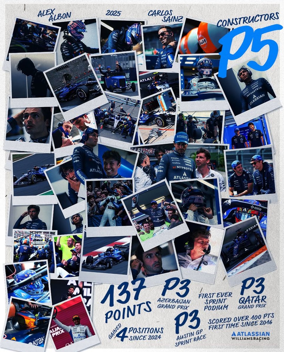 TeamWilliamsF1's tweet photo. Con este resultado aseguramos el P5 en constructores. 
La importancia de tener 2 pilotos competentes dentro https://t.co/xrae8AnLQK