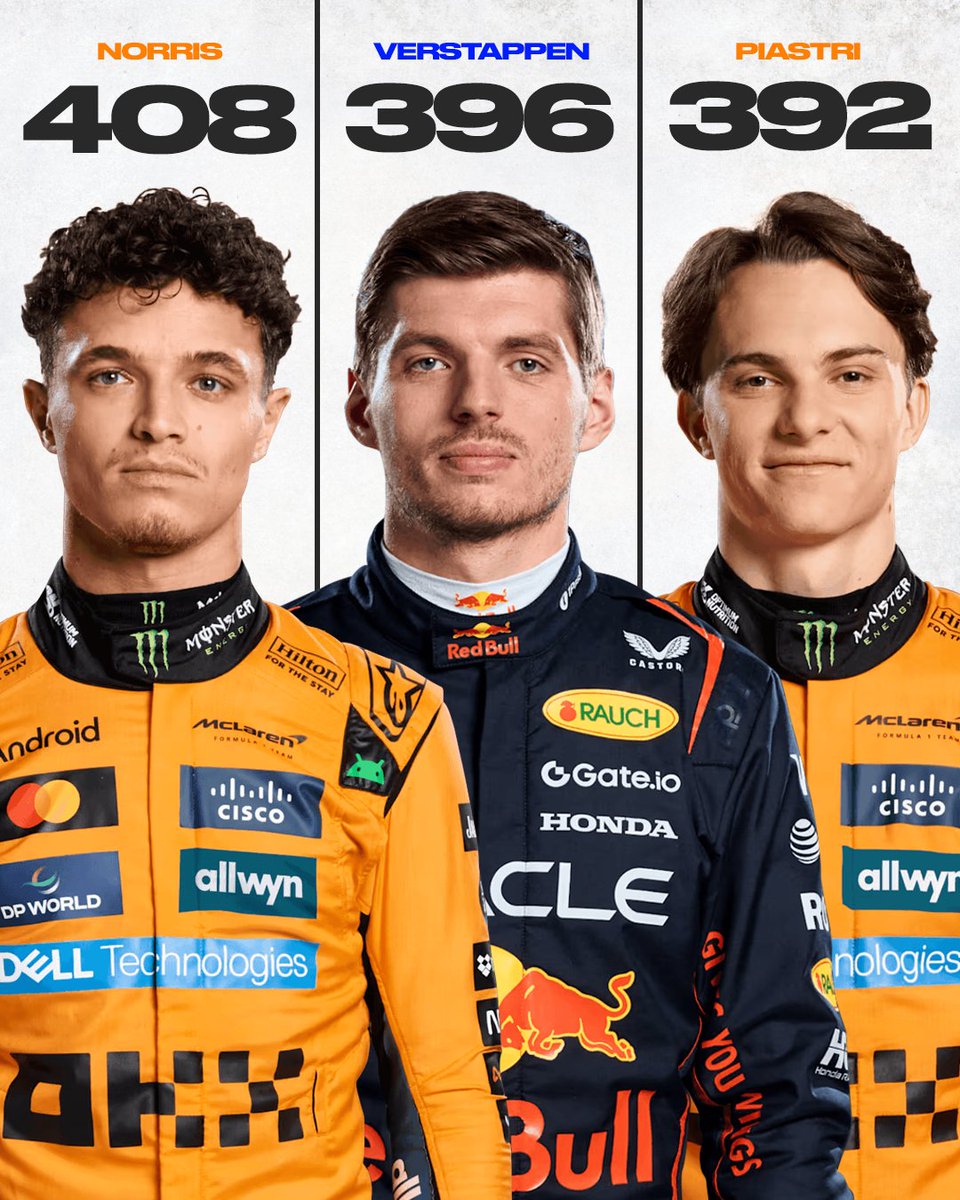 🏆 The 2025 F1 title will be won by...?