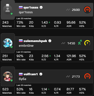 Torsohh's tweet photo. @FACEIT_Darwin @FACEIT @FACEITcs 
can you please investigate...? https://t.co/sMQvmWqB8p
