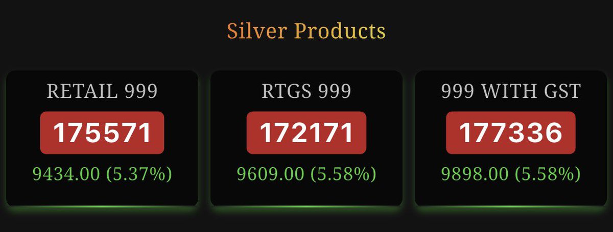 _ChartWizard_'s tweet image. #Silver — Glitch 💀