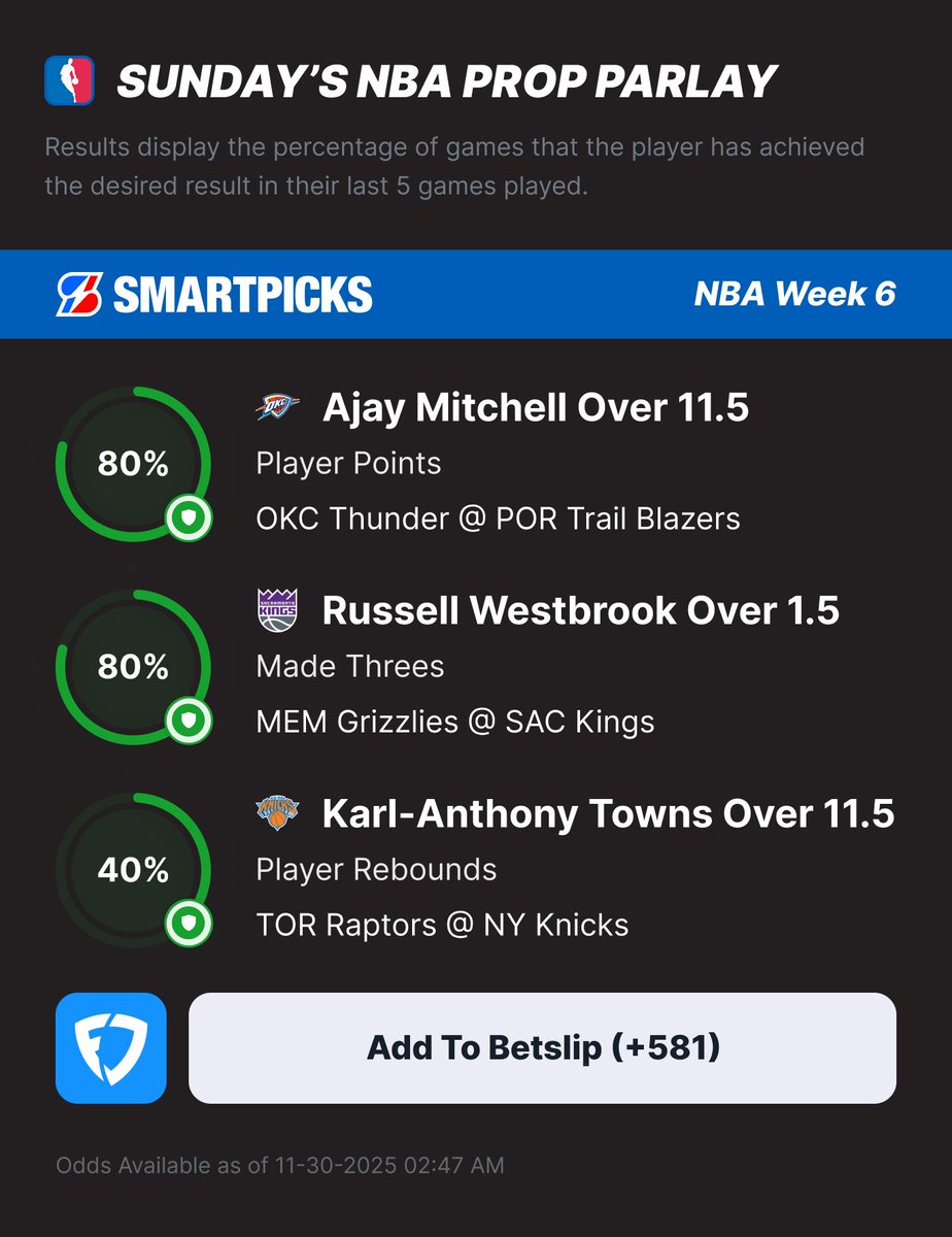 flashpicks's tweet image. 🏀 @SmartPicksPro NBA Prop Parlay (+581)

Three Player Props for Sunday! 🎯

Tap ❤️ if you’re tailing.