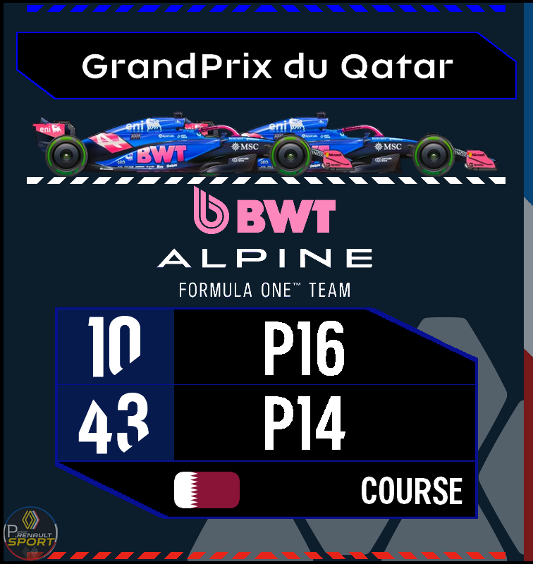 🇶🇦 GrandPrix du Qatar 
28 au 29 Novembre 2025  

🟦ALPINE F1🟦

#QatarGP | #Alpine | #Renault | #F1
<a href="/AlpineF1Team/">BWT Alpine Formula One Team</a> | <a href="/AlpineRacing/">Alpine Racing</a>