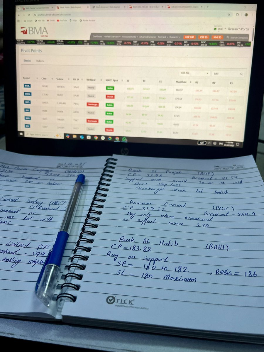 MalikHasnainjag's tweet image. Monday preps .. 

#MondayVibes 
#PSX #StockMarket