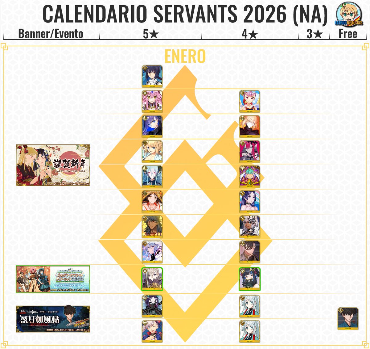 Fate/GO Noticias 🇪🇸 tweet media