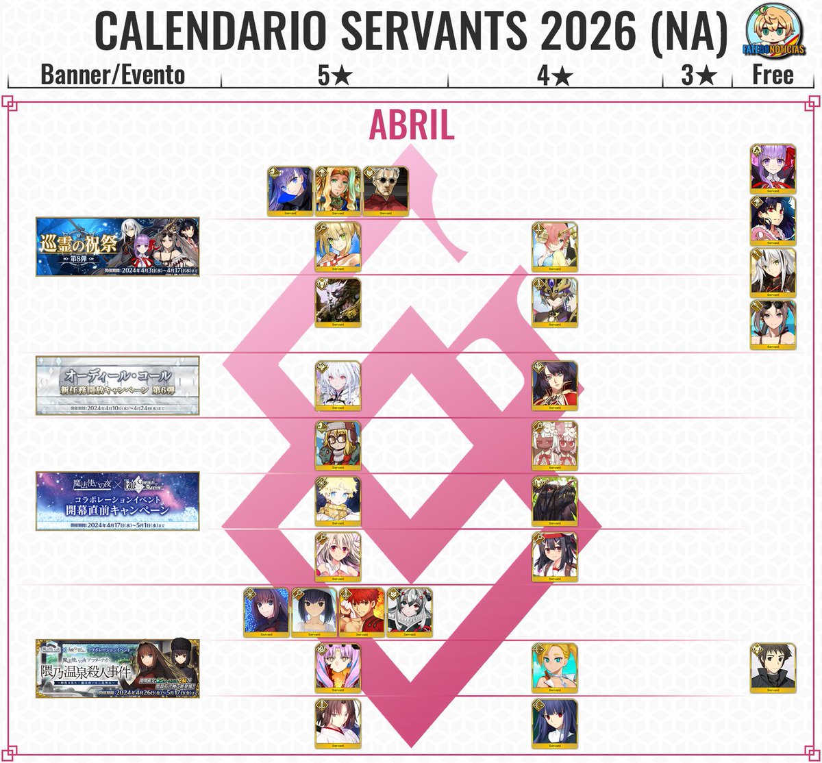 Fate/GO Noticias 🇪🇸 tweet media