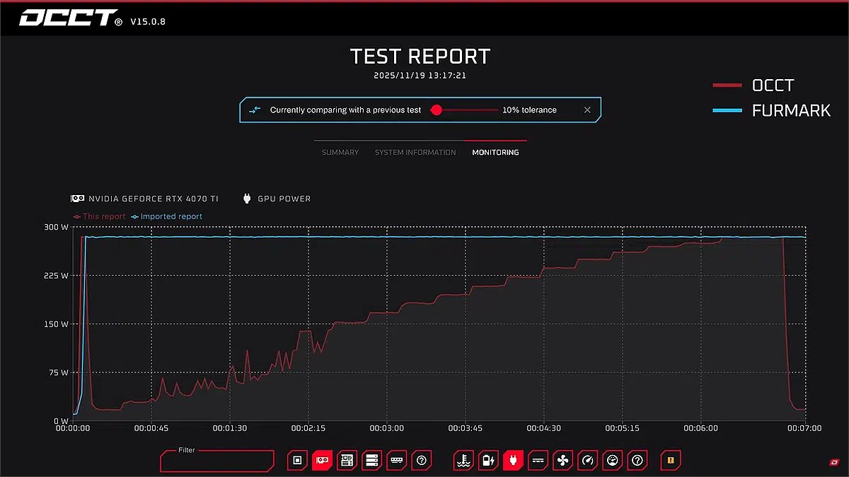 elhackernet's tweet image. Furmark es el test por excelencia para su GPU pero OCCT tiene el nuevo modo 3D Adaptive, aseguran un testeo mucho más realista y exigente

➡️ OCCT 3D Adaptive, el test de estrés que se adapta completamente a tu GPU AMD, NVIDIA o Intel con Curvas de voltaje, frecuencia y consumo