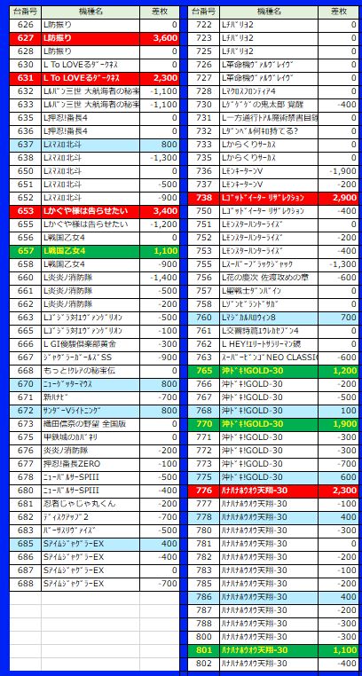 11月22日 プレイランドフェニックス 📝クロロえげつない調査隊SUPER