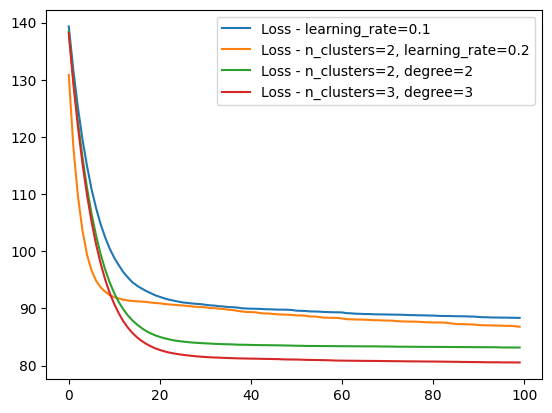 Techtoniqu76001's tweet image. mlsauce&apos;s `v0.17.0`: boosting with Elastic Net, polynomials and heterogeneity in explanatory variables thierrymoudiki.github.io/blog/2024/04/2… #Techtonique #DataScience #Python #rstats #MachineLearning