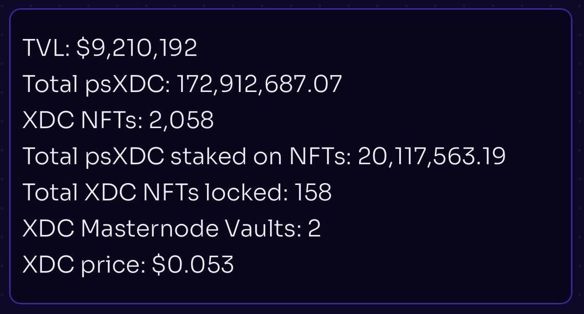 GreenTechAuto's tweet image. #XDCNetwork/ #XDC/ $XDC/

172 Million + #XDC Staked via #PrimeStaking

16 Million + in the last 10 days

Deposits via #PrimeFi ↗️

#PrimeNumbersLabs/ #PrimeFi/ #PrimeStaking/ #PrimePort/ #PRFI/ $PRFI/ #psXDC/ $psXDC/ #defi/ #OmniChain/ #MultiChain/ #ChainAgnostic/