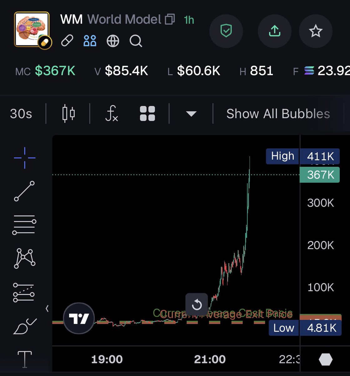 stackandgo's tweet image. $wm