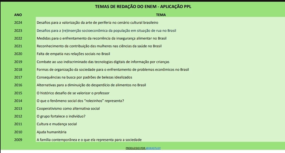 DeaStudy's tweet image. 📍Todos os temas de redação que o Enem já teve