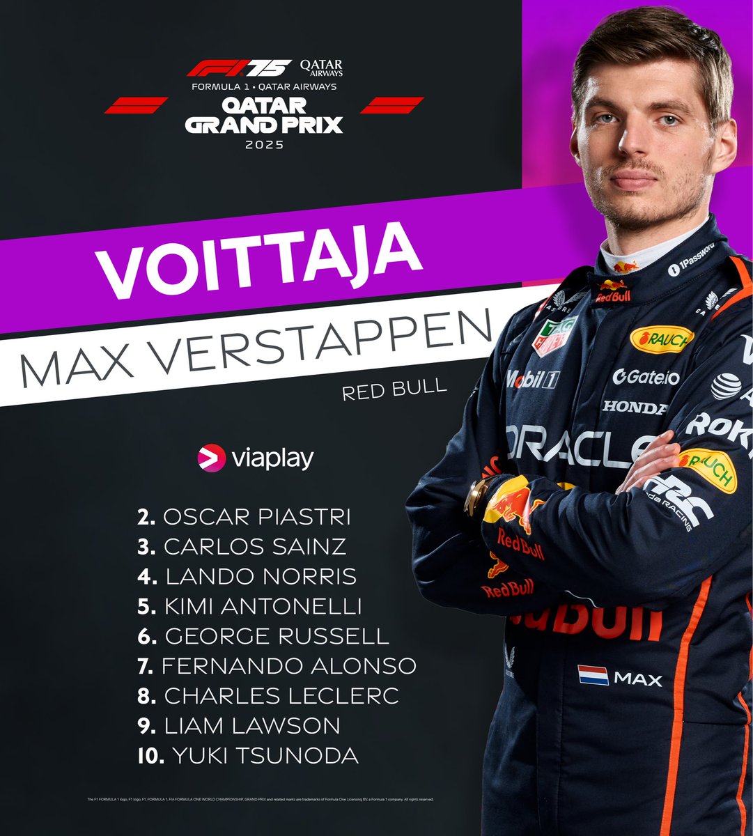 Kukapa muukaan kuin Max Verstappen! 😳🔥

McLarenit ajavat maaliin sijoilla kaksi ja neljä. Norrisin johto on enää 12 pistettä ennen viimeistä kilpailua... 😮‍💨

Kärjen takaa Carlos Sainz ajaa hienosti palkintokorokkeelle. 🥉👏

#ViaplayF1fi