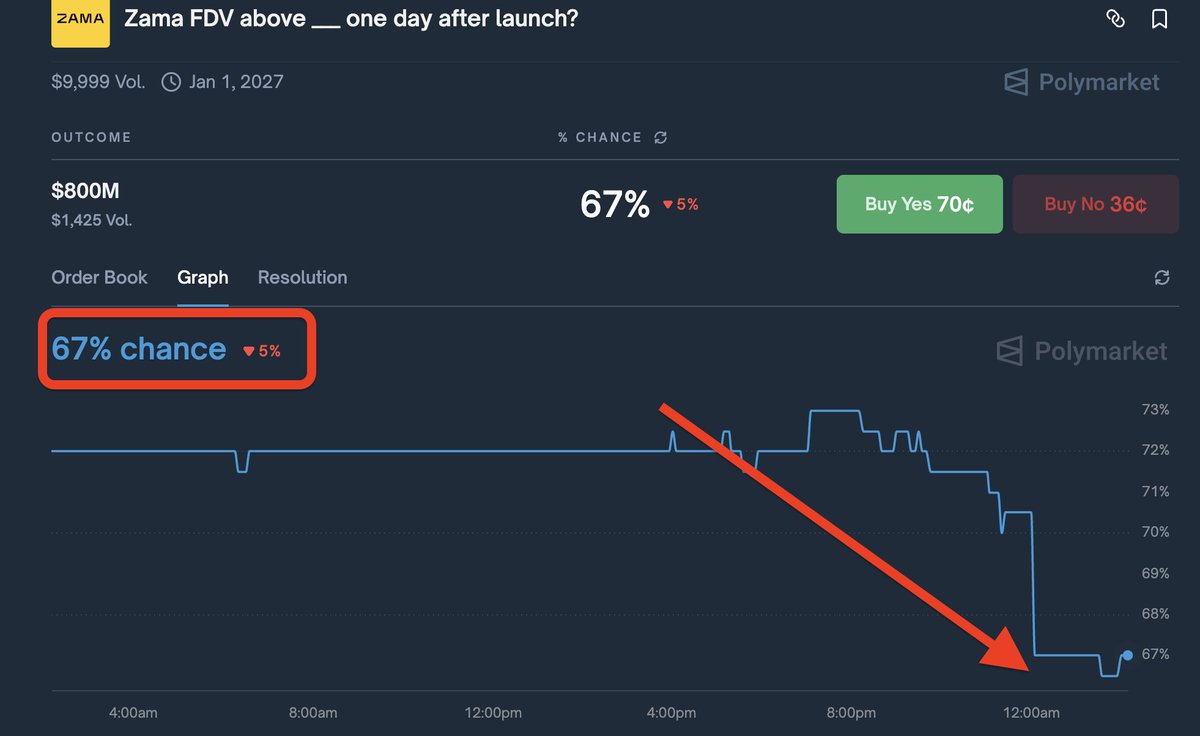 富行Link並非詐騙】在投資創業孵化計畫的說明書中，要吸引團隊與投資機構的關注，就必須呈現一條具備市場爆發力的未來趨勢，而富行Link  恰好是跨領域創業者最感興趣的題材。當計畫內容以富行Link 作為主軸時，創業方向、資源配置與可能合作都能找到清晰脈絡，使計畫吸引力 ...