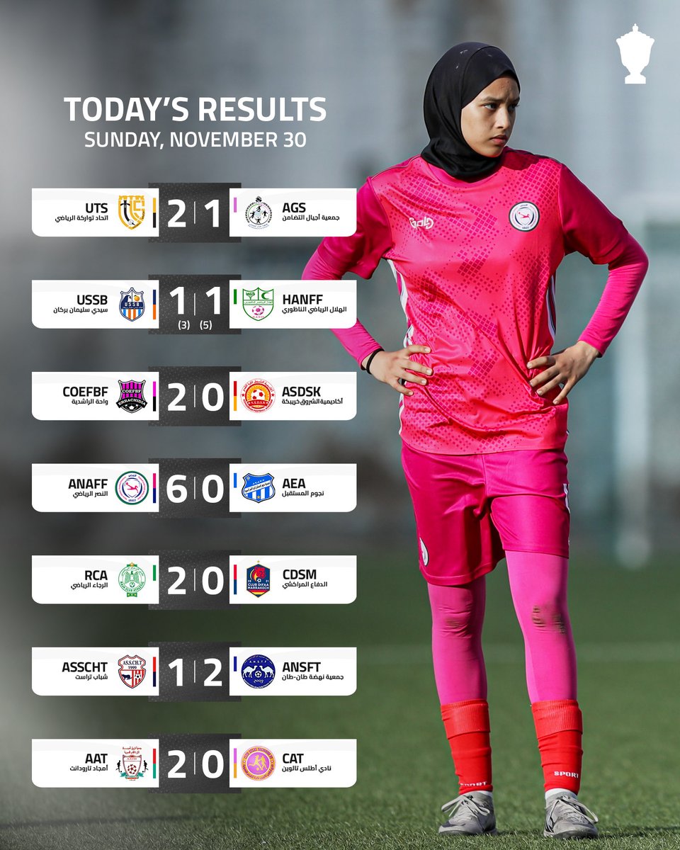 🎯⬛️
نتائج مباريات كأس العرش – الدور الثاني
Round 2 Throne Cup results