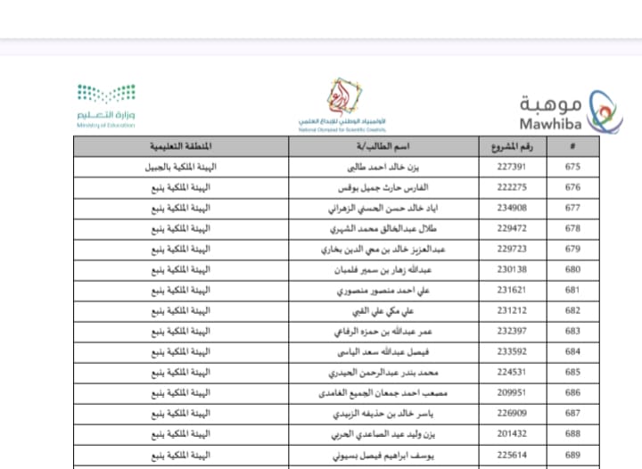 إنجاز 💫✨️
تأهل ٦ طلاب من مركز سامرف للبحث العلمي والإبتكار،  بتعليم الهيئة الملكية بينبع. 
وذلك للتصفيات الأولية لأولمبياد إبداع الوطني ٢٠٢٦م.#إبداع_2026
نسأل الله🤲 لهم التوفيق في المراحل القادمه ،
وبإذن الله يحظوا بتمثل المملكة العربية السعودية 🇸🇦 في المحافل الدولية الكبرى.