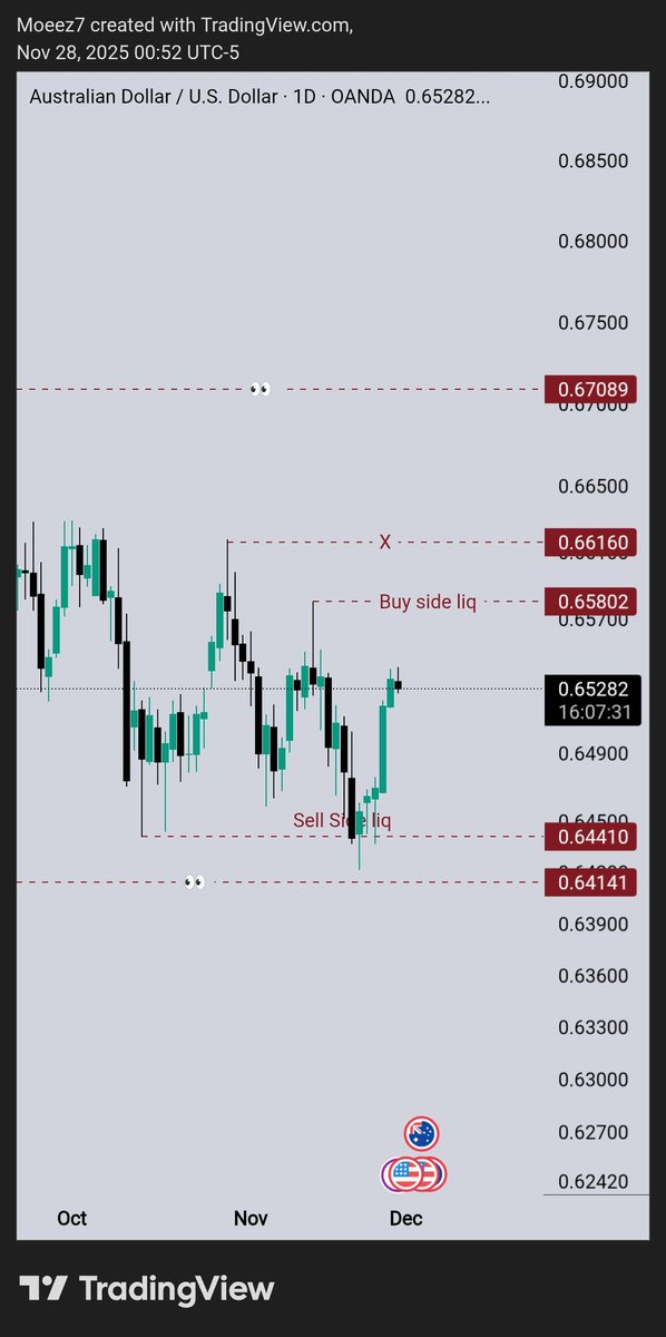 Trades Outlooks tweet media