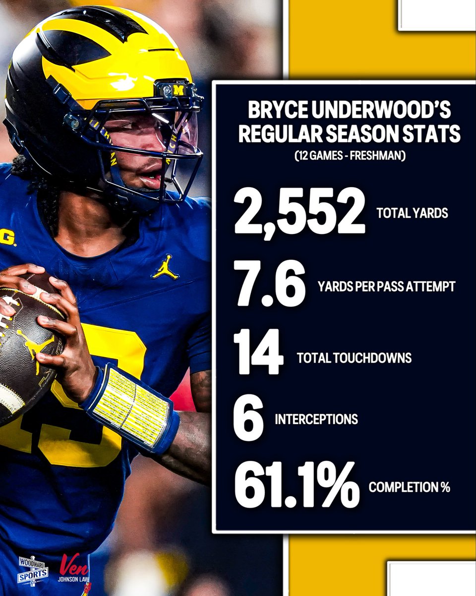 Woodward Sports Network tweet media