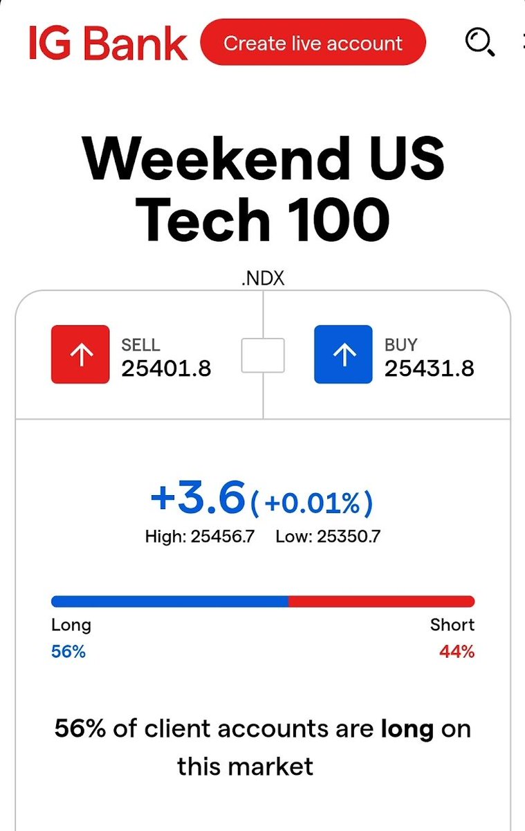 GoldGrumpGranpa's tweet image. Weekend markets are quiet—IG’s Tech 100, #BTC, and #PAXG barely moving. 😌

A new ticker popped onto my radar: #KAG.
Volumes are incredibly tiny, but this token, supposedly backed 1:1 by fully insured, audited, investment-grade silver bullion, is on the move right now. 😜

Let’s