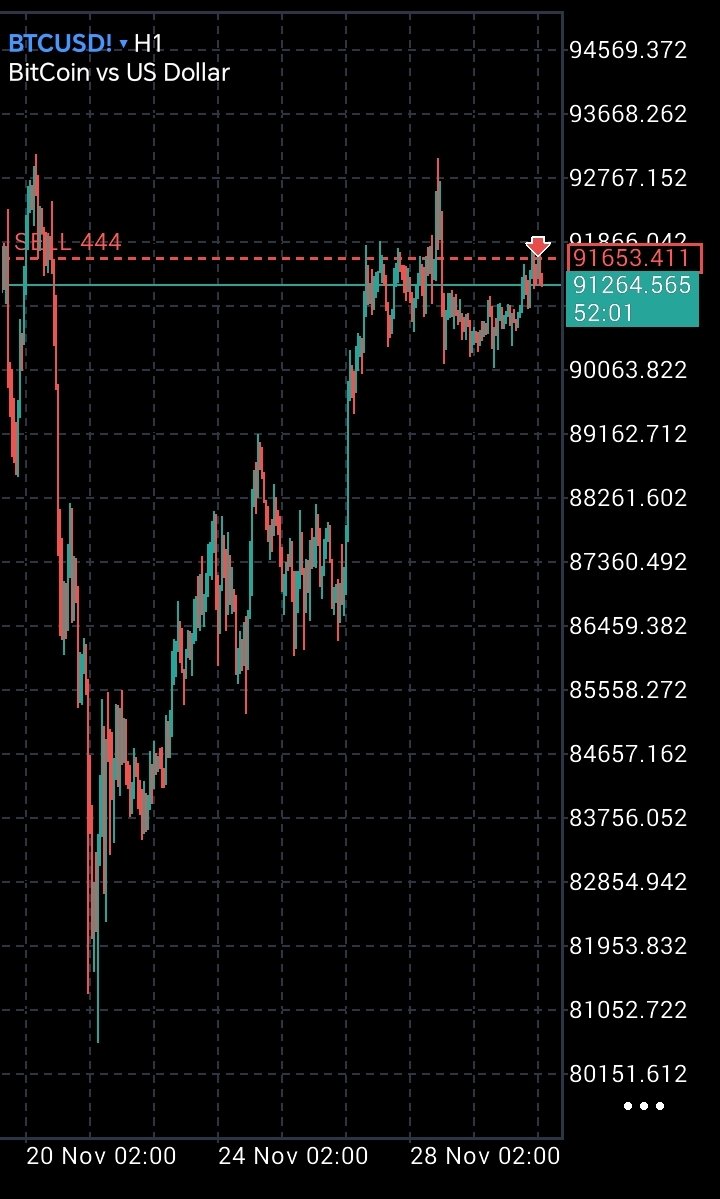 CryptoforniaX's tweet image. Your read fits the current asymmetry.
#Tether has shifted from “cash proxy” to leveraged macro book while #BTC still trends lower.
In that regime, edge is risk sizing and path awareness.
Harvest the short, but stay humble to reflexive squeezes and policy shocks.
Pass the popcorn!