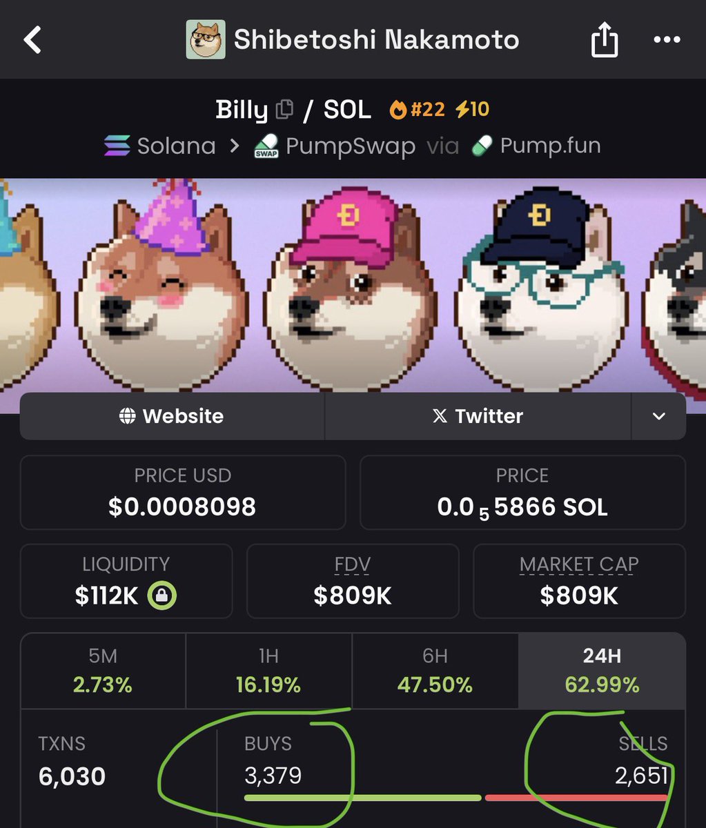 Billy $Billy Trending ORGANICALLY on <a href="/phantom/">Phantom</a> - Billy is the 2nd go at $DOGE 🚀