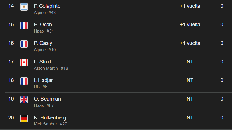 _PolloHumilde_'s tweet image. Asi que Franco quedo delante de todos los Franceses? saben porque? porque esto es QATAR, y aca siempre primero Argentina y segundo Francia OAAAAAAAAAAA