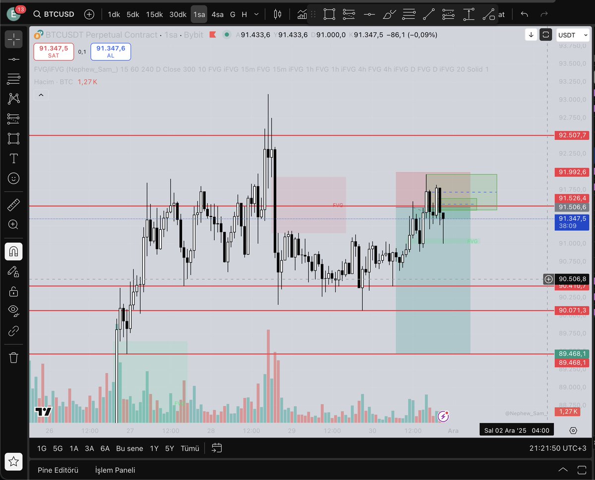 mertenix's tweet image. Clean structure. No noise. Rejection at premium, mitigation into FVG.
$100→$1,000 starts with discipline and clarity. I don’t chase trades — I read intent.
Follow the process.
#trading #marketstructure #priceaction #discipline
$BTC #mertenix