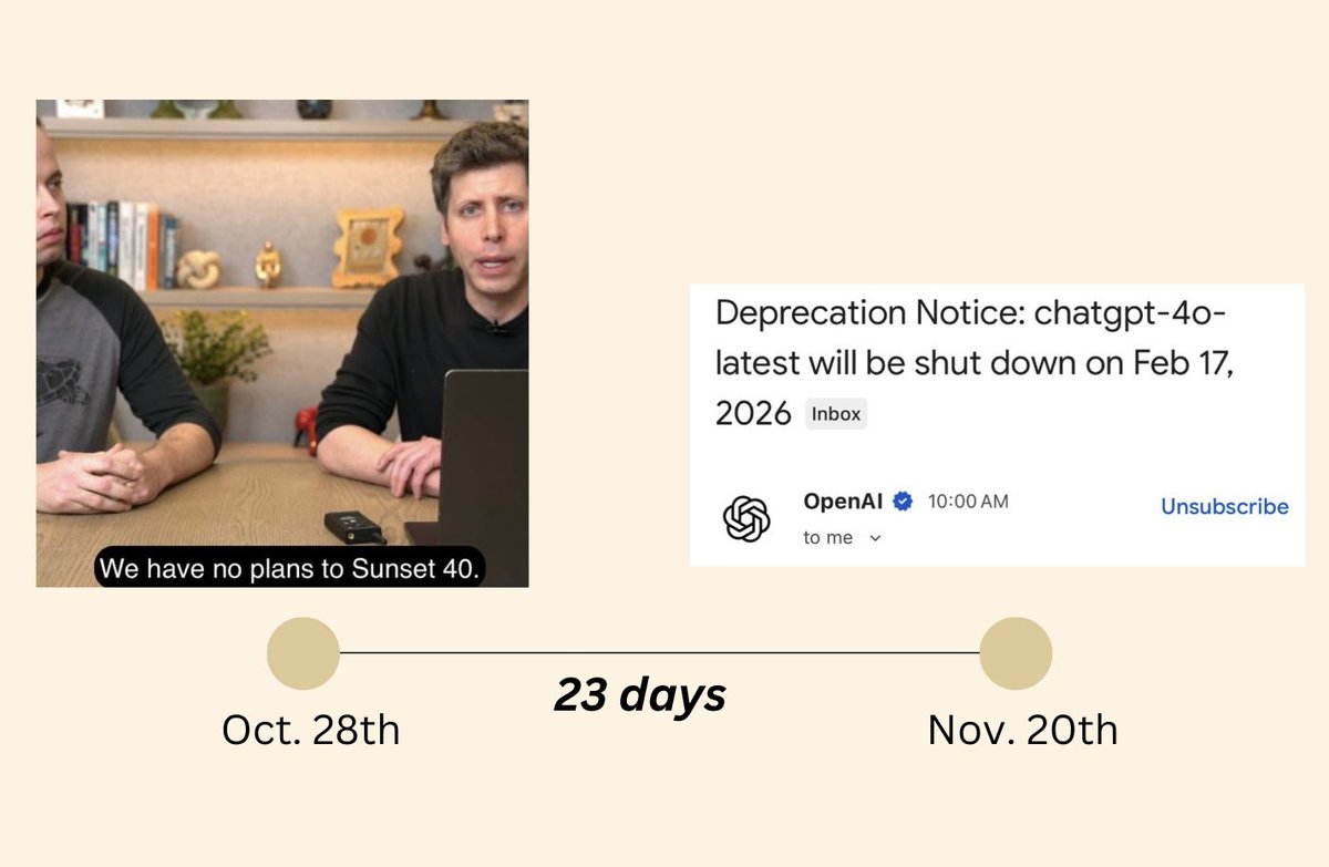 Sophty_'s tweet image. Why not keep 4o-latest on the API if you are serving it on the app? Please at least keep a 2025 snapshot for us.

#keep4o #4oforever #keep4oAPI