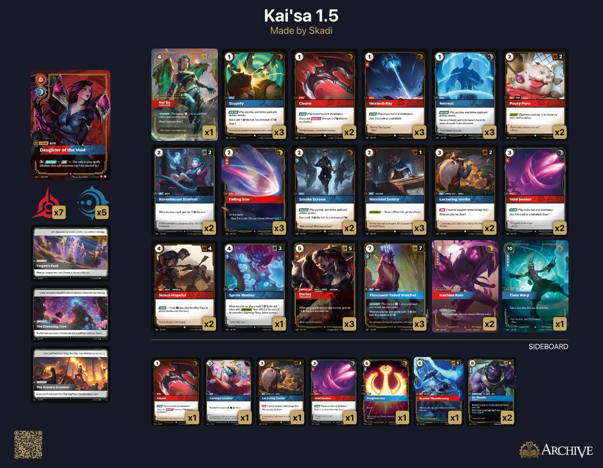 Premier des rounds into Champion à La Compagnie Des Jeux !

2-0 Leona
2-0 Kai'sa
0-2 Yi @Lex
2-0 Darius
2-0 Kai'sa
2-1 Yi
2-0 Annie
2-0 Kai'sa @Jayce_TCG 

Content de la perf même si j'ai toujours autant de mal contre Yi
Toujours pas sûr du side qui est vraiment sus...