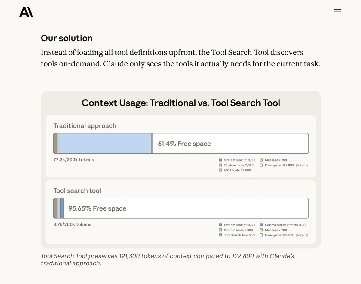 tool search token chart